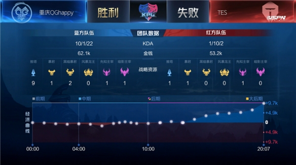 了至关重要 了至关重要