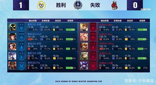 赛初期的积 赛初期的积