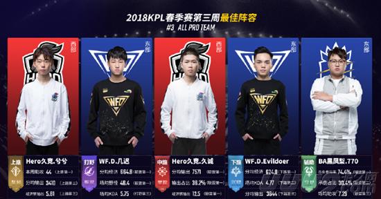 未来的火箭 未来的火箭