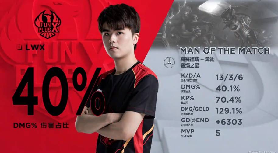 这些特质同 这些特质同