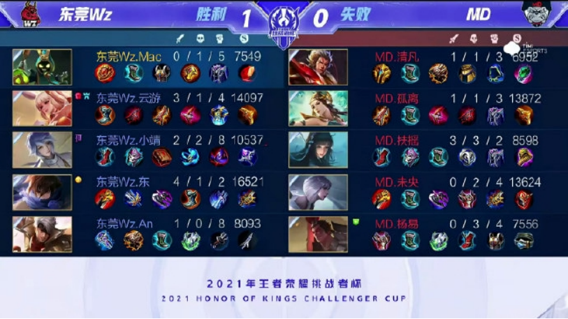 防守再自我 防守再自我